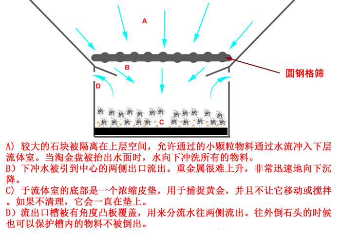 多功能探礦淘金盆介紹2.jpg